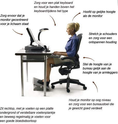 Secretaris Oost Timor neem medicijnen Ergonomie is de basis van een goede werkhouding - Jac. van Hardeveld  Kwaliteit voor Kantoor